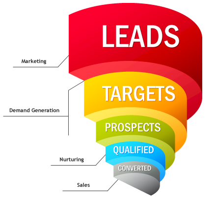 content marketing services company